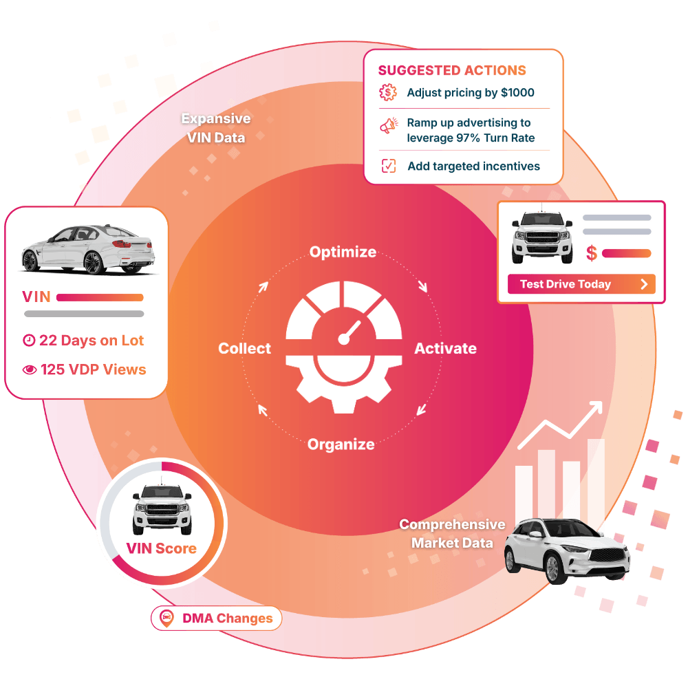 MarketAI® - Real-Time Automotive Intelligence | Catalyst IQ